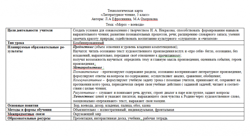 Технологическая карта литературное чтение 3 класс акула